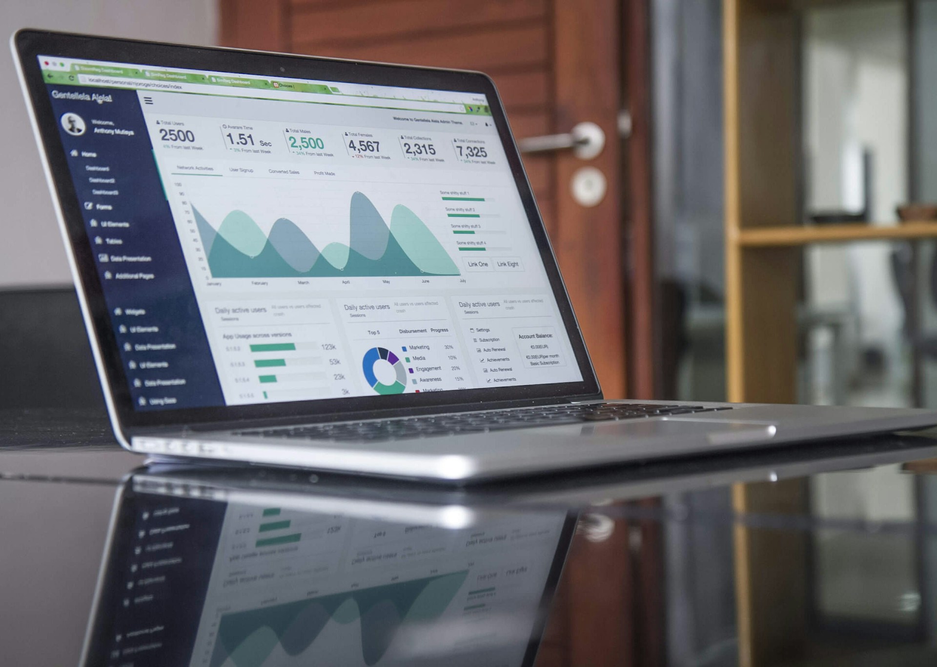 websites for IT Professionals